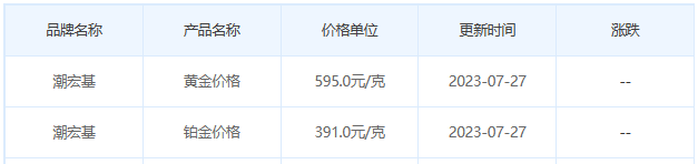 今日(7月27日)黄金价格多少?黄金价格今天多少一克?附国内品牌金店价格表-第7张图片-翡翠网