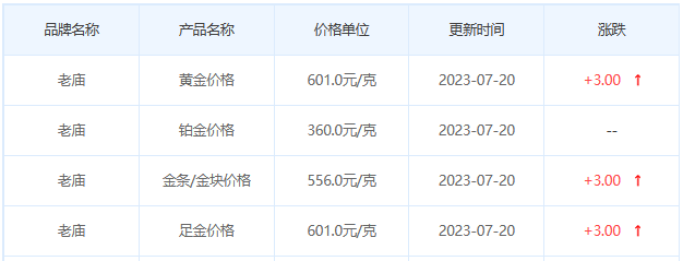 今日(7月20日)黄金价格多少?黄金价格今天多少一克?附国内品牌金店价格表-第4张图片-翡翠网