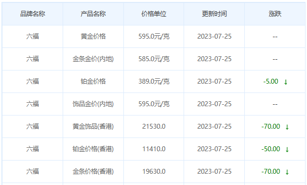 今日(7月25日)黄金价格多少?黄金价格今天多少一克?附国内品牌金店价格表-第9张图片-翡翠网