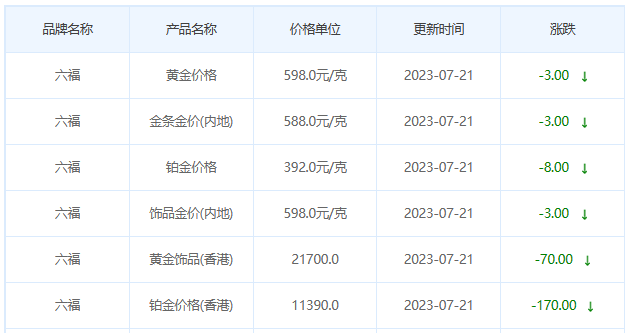 今日(7月21日)黄金价格多少?黄金价格今天多少一克?附国内品牌金店价格表-第9张图片-翡翠网