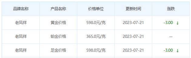 今日(7月21日)黄金价格多少?黄金价格今天多少一克?附国内品牌金店价格表-第5张图片-翡翠网