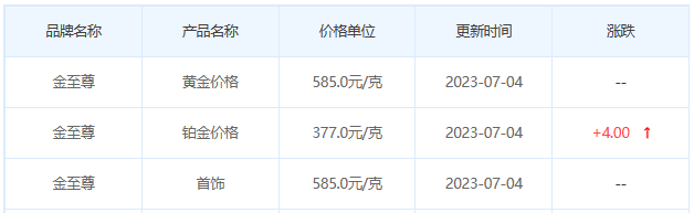 今日(7月4日)黄金价格多少?黄金价格今天多少一克?附国内品牌金店价格表-第8张图片-翡翠网