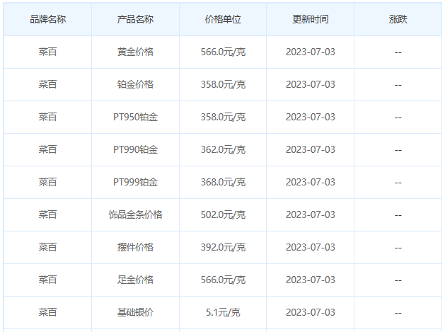 今日(7月3日)黄金价格多少?黄金价格今天多少一克?附国内品牌金店价格表-第6张图片-翡翠网