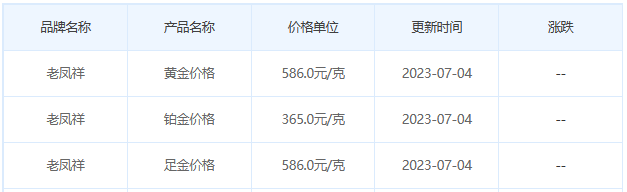 今日(7月4日)黄金价格多少?黄金价格今天多少一克?附国内品牌金店价格表-第5张图片-翡翠网