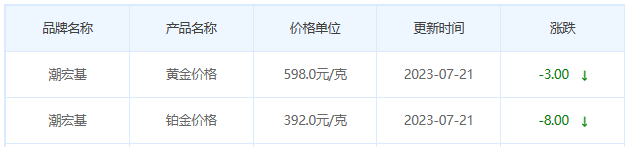 今日(7月21日)黄金价格多少?黄金价格今天多少一克?附国内品牌金店价格表-第7张图片-翡翠网