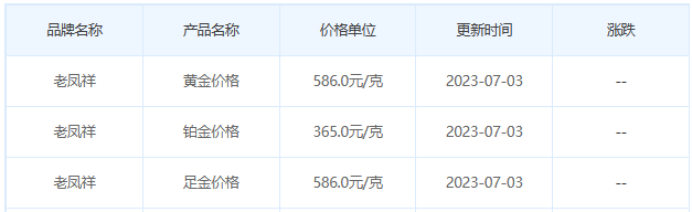 今日(7月3日)黄金价格多少?黄金价格今天多少一克?附国内品牌金店价格表-第5张图片-翡翠网