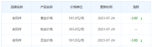 今日(7月24日)黄金价格多少?黄金价格今天多少一克?附国内品牌金店价格表-第5张图片-翡翠网