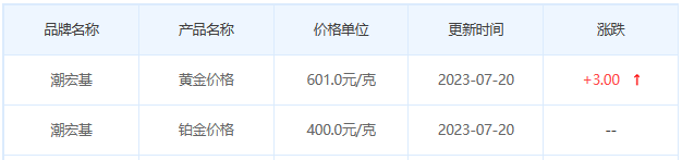 今日(7月20日)黄金价格多少?黄金价格今天多少一克?附国内品牌金店价格表-第7张图片-翡翠网