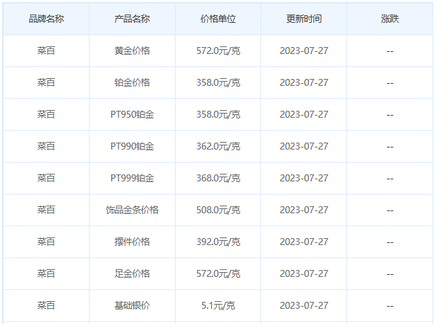 今日(7月27日)黄金价格多少?黄金价格今天多少一克?附国内品牌金店价格表-第6张图片-翡翠网