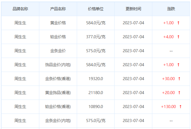 今日(7月4日)黄金价格多少?黄金价格今天多少一克?附国内品牌金店价格表-第3张图片-翡翠网