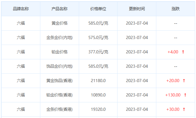 今日(7月4日)黄金价格多少?黄金价格今天多少一克?附国内品牌金店价格表-第9张图片-翡翠网