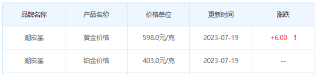 今日(7月19日)黄金价格多少?黄金价格今天多少一克?附国内品牌金店价格表-第7张图片-翡翠网