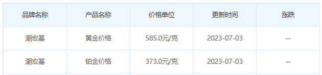 今日(7月3日)黄金价格多少?黄金价格今天多少一克?附国内品牌金店价格表-第7张图片-翡翠网