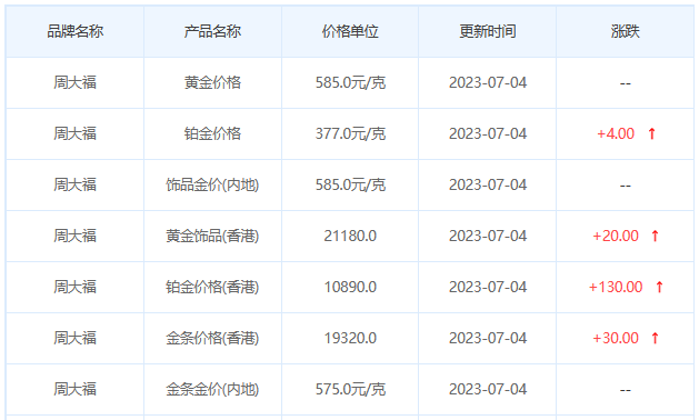 今日(7月4日)黄金价格多少?黄金价格今天多少一克?附国内品牌金店价格表-第2张图片-翡翠网