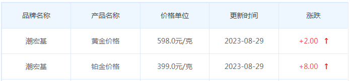 8月29日黄金价格多少?黄金价格今天多少一克?附国内品牌金店价格表-第7张图片-翡翠网