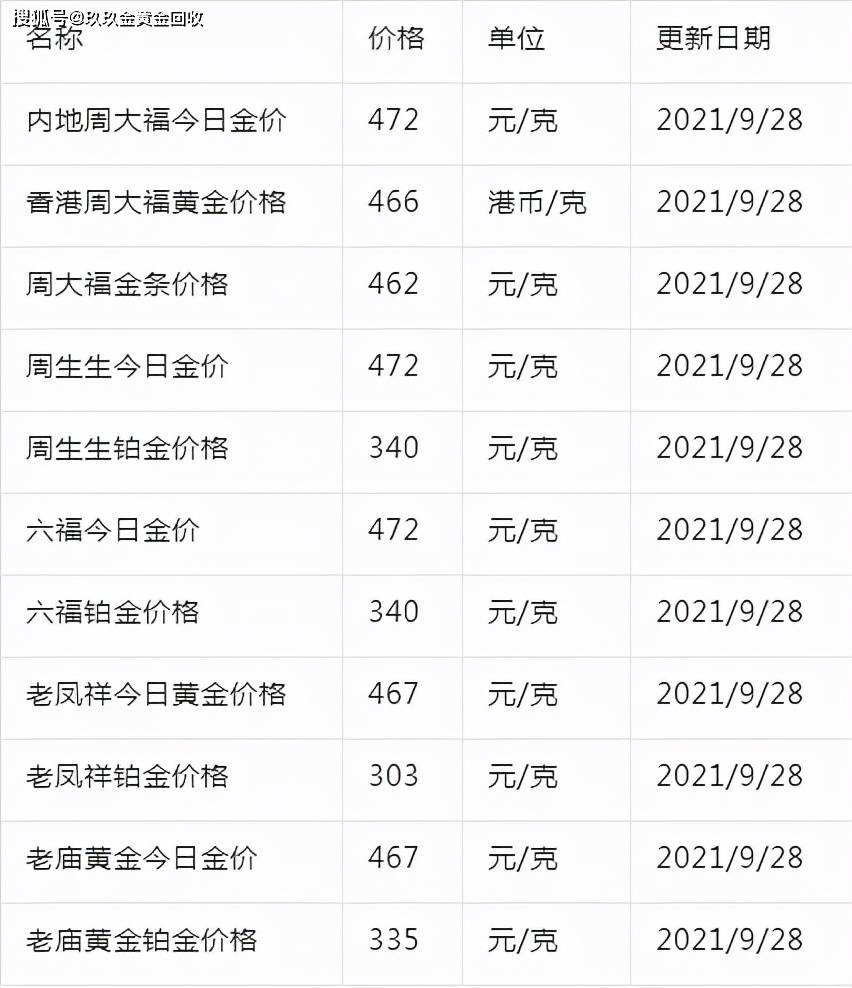 今天金价最新行情,今天金价-第1张图片-翡翠网