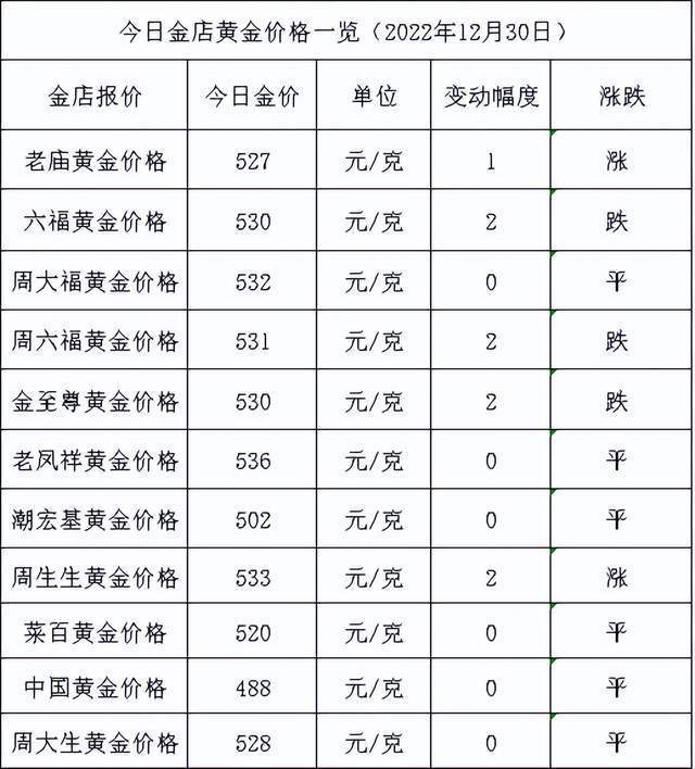 今天金价最新行情,今天金价-第2张图片-翡翠网