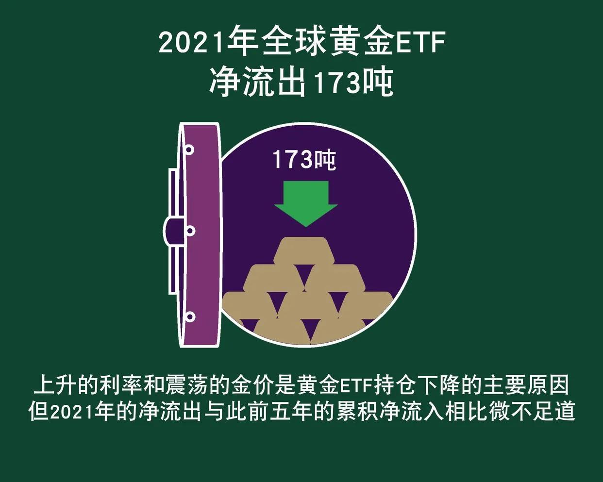 2022最近几天黄金是涨还是跌,2022最近几天黄金是涨还是跌了-第1张图片-翡翠网