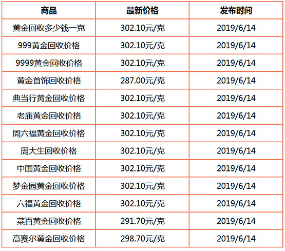 黄金最新价格多少钱一克,黄金最新价格多少钱一克回收-第1张图片-翡翠网