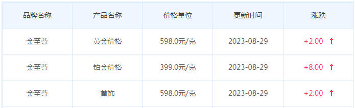 8月29日黄金价格多少?黄金价格今天多少一克?附国内品牌金店价格表-第8张图片-翡翠网