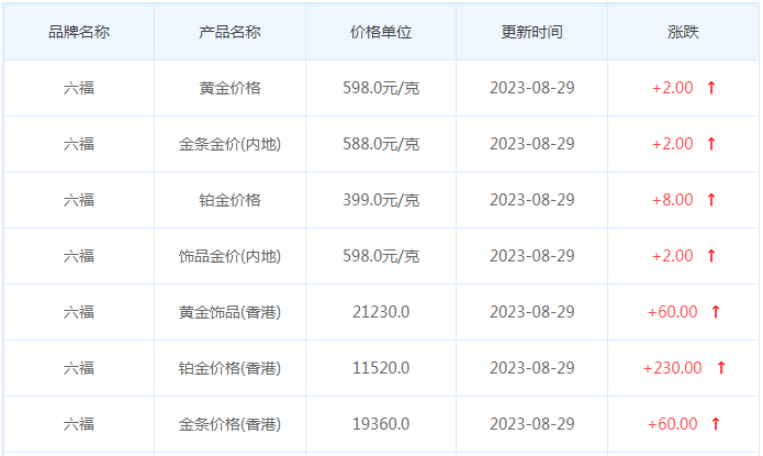 8月29日黄金价格多少?黄金价格今天多少一克?附国内品牌金店价格表-第9张图片-翡翠网