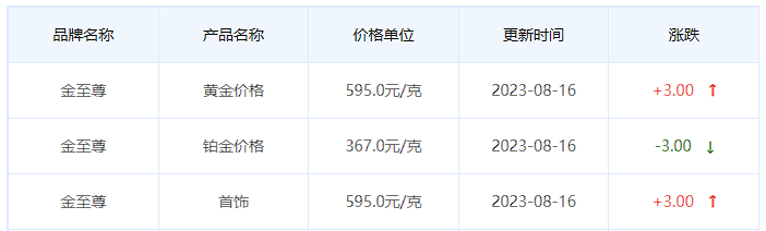 8月16日黄金价格多少?黄金价格今天多少一克?附国内品牌金店价格表-第8张图片-翡翠网