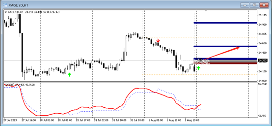 FPG平台：8月2日商品技术分析，外汇技术分析-第2张图片-翡翠网