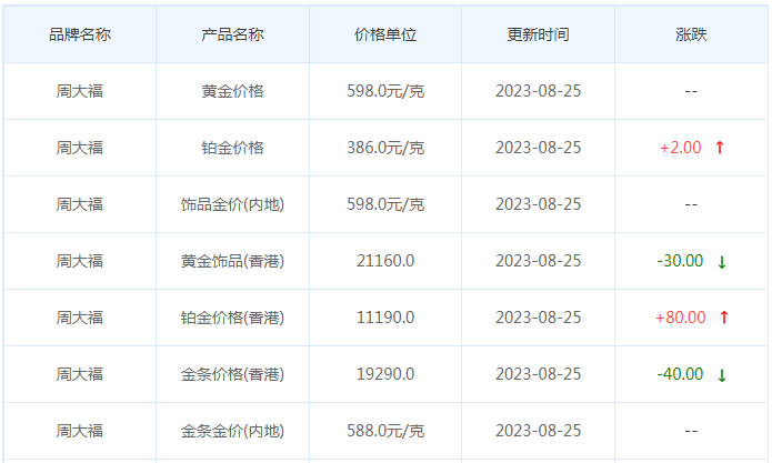 8月25日黄金价格多少?黄金价格今天多少一克?附国内品牌金店价格表-第2张图片-翡翠网