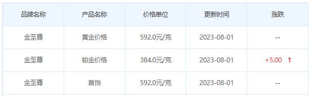 7月31日黄金价格多少?黄金价格今天多少一克?附国内品牌金店价格表-第8张图片-翡翠网