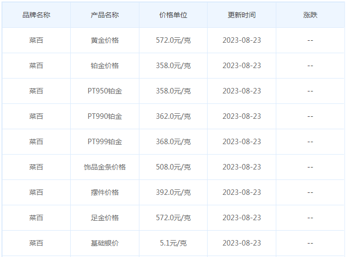 8月23日黄金价格多少?黄金价格今天多少一克?附国内品牌金店价格表-第6张图片-翡翠网