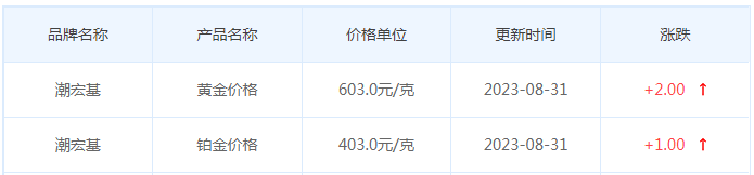 8月31日黄金价格多少?黄金价格今天多少一克?附国内品牌金店价格表-第7张图片-翡翠网