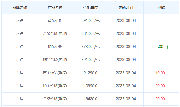 8月4日黄金价格多少?黄金价格今天多少一克?附国内品牌金店价格表-第9张图片-翡翠网