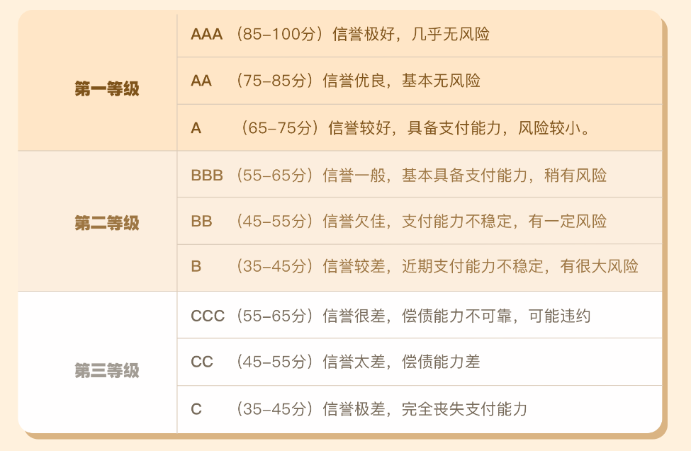 金市大鲤：惠誉下调美国信用评级，我打算去钓鱼-第3张图片-翡翠网