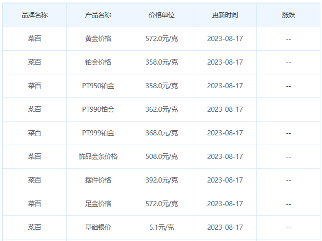 8月17日黄金价格多少?黄金价格今天多少一克?附国内品牌金店价格表-第6张图片-翡翠网