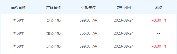 8月24日黄金价格多少?黄金价格今天多少一克?附国内品牌金店价格表-第5张图片-翡翠网