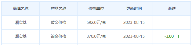 8月15日黄金价格多少?黄金价格今天多少一克?附国内品牌金店价格表-第7张图片-翡翠网