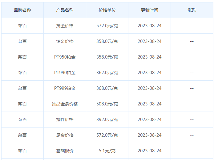 8月24日黄金价格多少?黄金价格今天多少一克?附国内品牌金店价格表-第6张图片-翡翠网