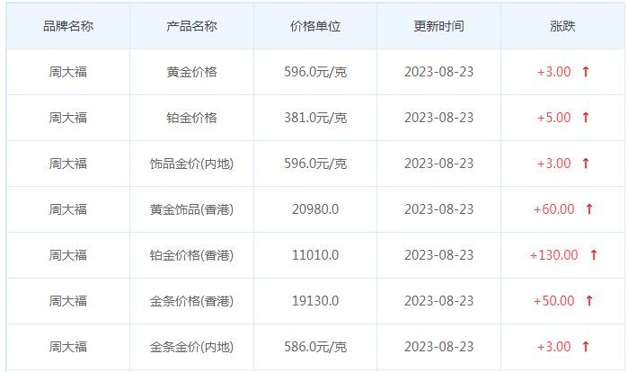 8月23日黄金价格多少?黄金价格今天多少一克?附国内品牌金店价格表-第2张图片-翡翠网