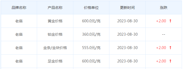 8月30日黄金价格多少?黄金价格今天多少一克?附国内品牌金店价格表-第4张图片-翡翠网