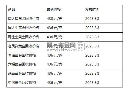 现在黄金回收价格多少钱一克?(2023年8月3日)-第1张图片-翡翠网