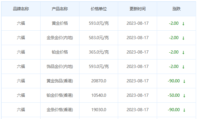 8月17日黄金价格多少?黄金价格今天多少一克?附国内品牌金店价格表-第9张图片-翡翠网