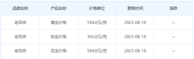 8月18日黄金价格多少?黄金价格今天多少一克?附国内品牌金店价格表-第5张图片-翡翠网