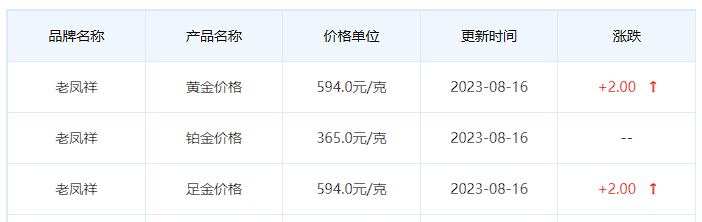 8月16日黄金价格多少?黄金价格今天多少一克?附国内品牌金店价格表-第5张图片-翡翠网