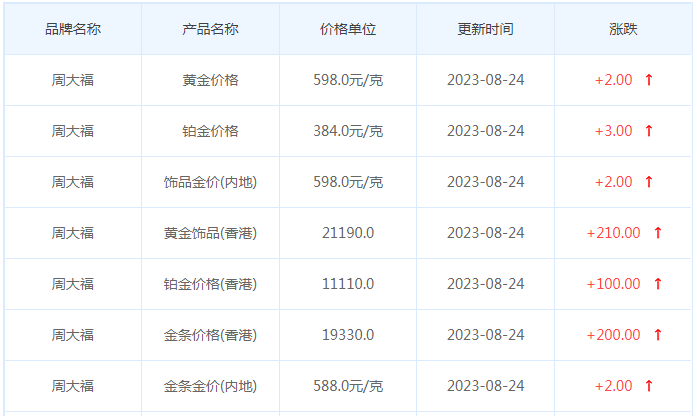 8月24日黄金价格多少?黄金价格今天多少一克?附国内品牌金店价格表-第2张图片-翡翠网