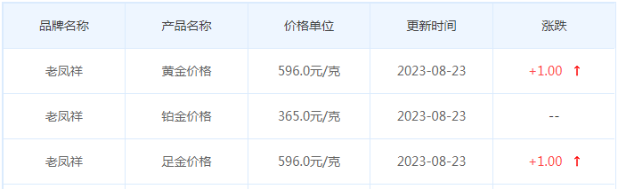 8月23日黄金价格多少?黄金价格今天多少一克?附国内品牌金店价格表-第5张图片-翡翠网