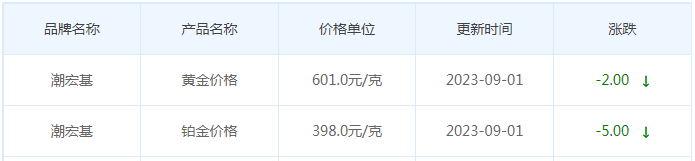 9月1日黄金价格多少?黄金价格今天多少一克?附国内品牌金店价格表-第7张图片-翡翠网