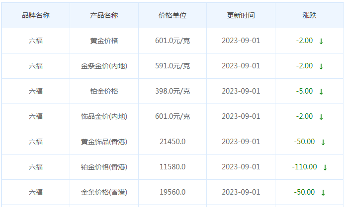 9月1日黄金价格多少?黄金价格今天多少一克?附国内品牌金店价格表-第9张图片-翡翠网