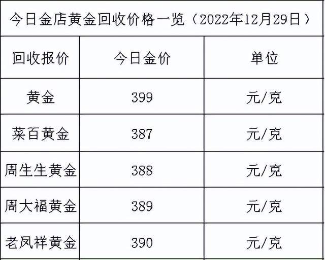 今日黄金价格多少钱一克2023,今日黄金价格多少钱一克官网-第1张图片-翡翠网