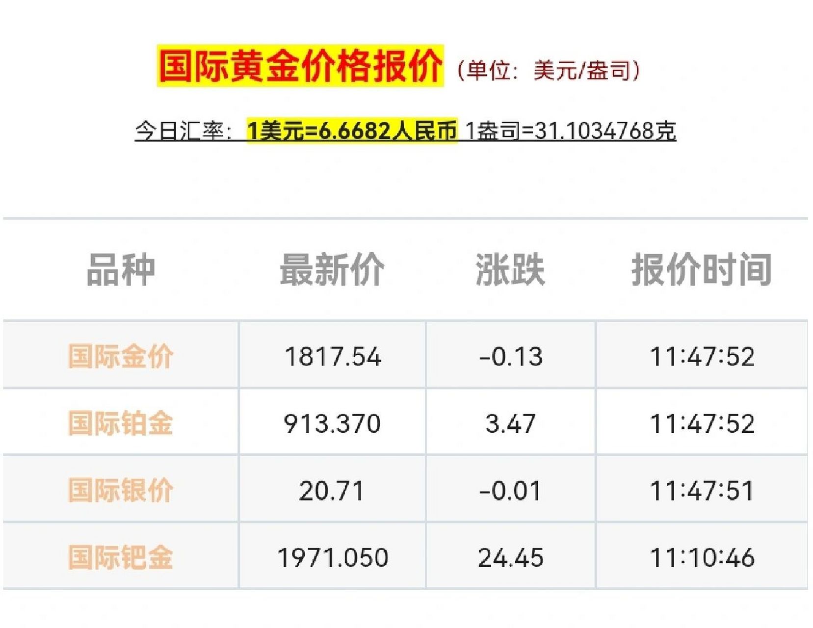 19日黄金回收价格最新黄金回收价格最新-第2张图片-翡翠网