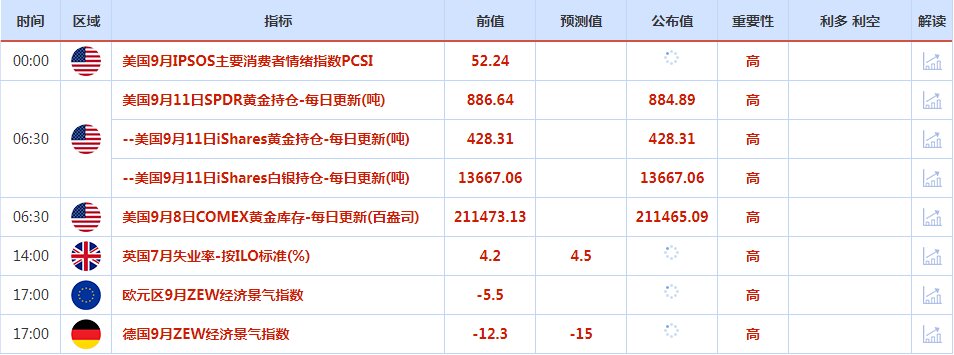 CWG资讯：8月美国消费者通胀预期稳定，美元下跌，金价小幅走高，本周通胀数据成焦点-第1张图片-翡翠网